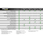 TS Booster V3.0 Chevy/GMC (Check application listings)