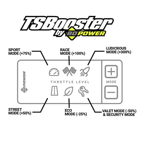 TS Booster v3.0 Dodge/Jeep (Check application listings)