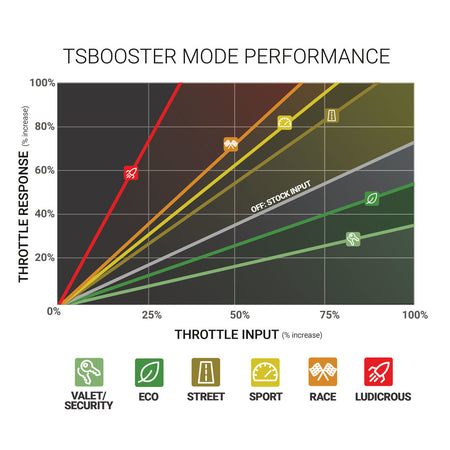 TS Booster V3.0 Toyota/Subaru (Check application listings)